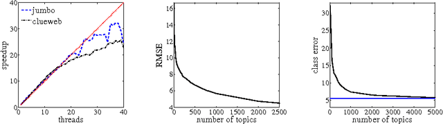 Figure 4 for Factoring nonnegative matrices with linear programs