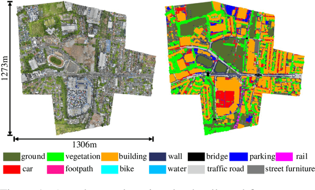 Figure 1 for Towards Semantic Segmentation of Urban-Scale 3D Point Clouds: A Dataset, Benchmarks and Challenges