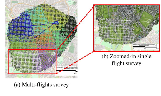Figure 3 for Towards Semantic Segmentation of Urban-Scale 3D Point Clouds: A Dataset, Benchmarks and Challenges