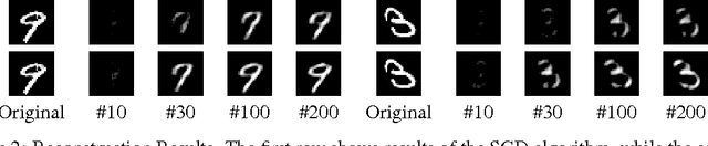 Figure 2 for SEBOOST - Boosting Stochastic Learning Using Subspace Optimization Techniques