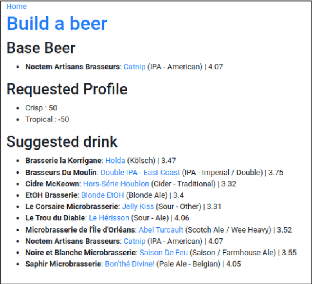 Figure 4 for Beer2Vec : Extracting Flavors from Reviews for Thirst-Quenching Recommandations