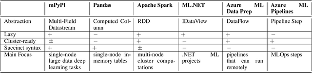 Figure 1 for mPyPl: Python Monadic Pipeline Library for Complex Functional Data Processing