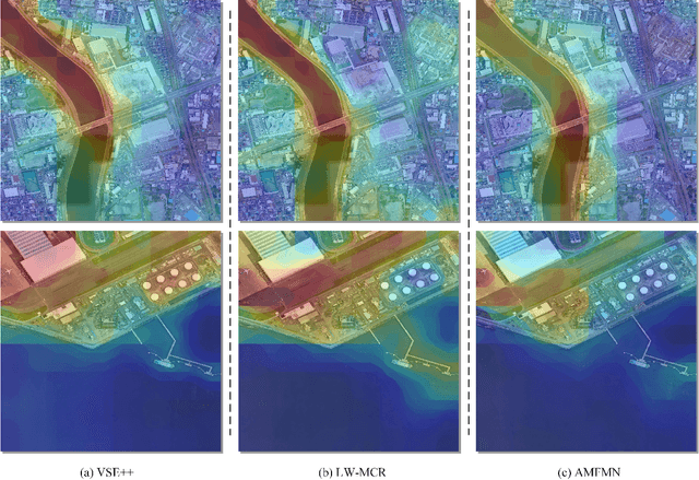 Figure 2 for Learning to Evaluate Performance of Multi-modal Semantic Localization