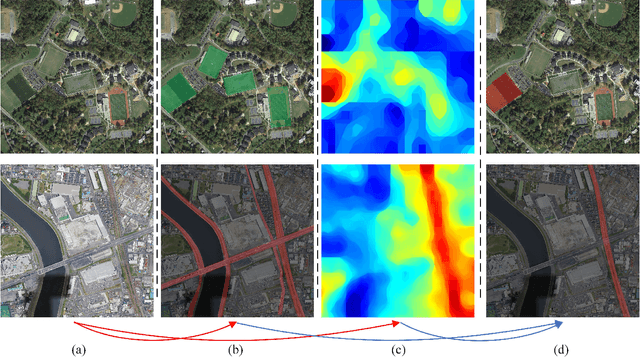 Figure 3 for Learning to Evaluate Performance of Multi-modal Semantic Localization