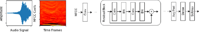 Figure 1 for EdgeSpeechNets: Highly Efficient Deep Neural Networks for Speech Recognition on the Edge