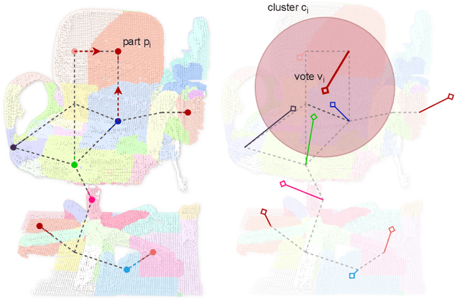 Figure 1 for Sim2Real 3D Object Classification using Spherical Kernel Point Convolution and a Deep Center Voting Scheme