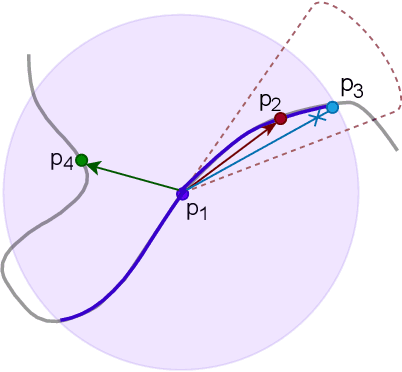 Figure 2 for Sim2Real 3D Object Classification using Spherical Kernel Point Convolution and a Deep Center Voting Scheme