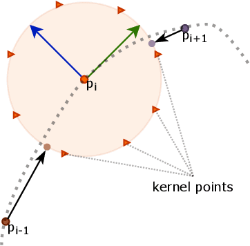 Figure 3 for Sim2Real 3D Object Classification using Spherical Kernel Point Convolution and a Deep Center Voting Scheme