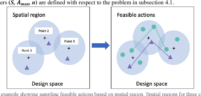 Figure 2 for Design Strategy Network: A deep hierarchical framework to represent generative design strategies in complex action spaces