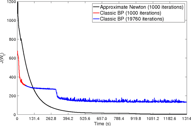 Figure 2 for Towards a Mathematical Understanding of the Difficulty in Learning with Feedforward Neural Networks