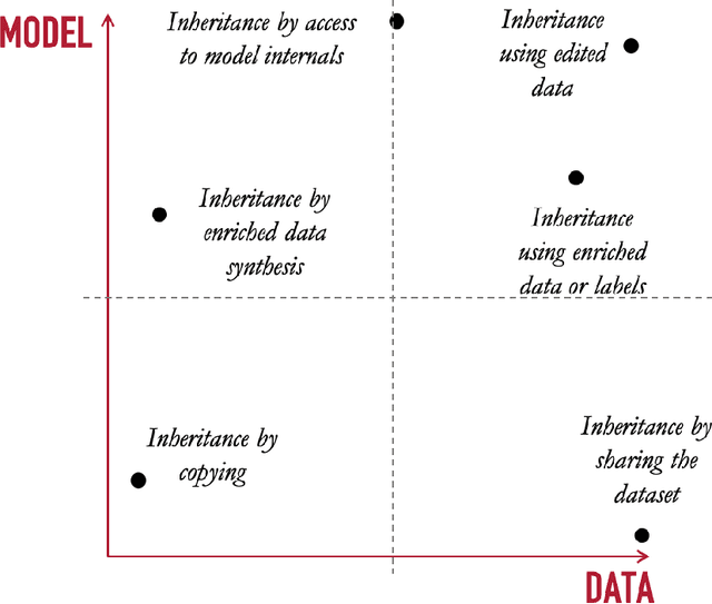 Figure 1 for Differential Replication in Machine Learning