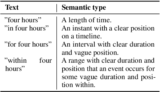 Figure 1 for STAGE: Tool for Automated Extraction of Semantic Time Cues to Enrich Neural Temporal Ordering Models