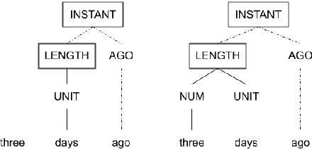 Figure 3 for STAGE: Tool for Automated Extraction of Semantic Time Cues to Enrich Neural Temporal Ordering Models