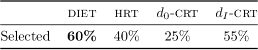 Figure 2 for DIET: Conditional independence testing with marginal dependence measures of residual information