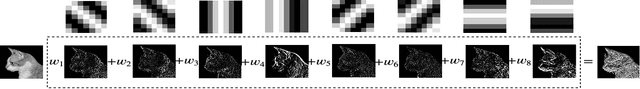 Figure 3 for Depthwise-STFT based separable Convolutional Neural Networks