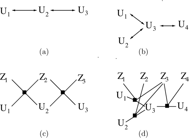 Figure 1 for Bayesian Inference in Cumulative Distribution Fields