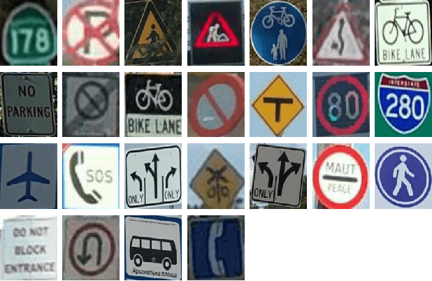 Figure 1 for Improving traffic sign recognition by active search