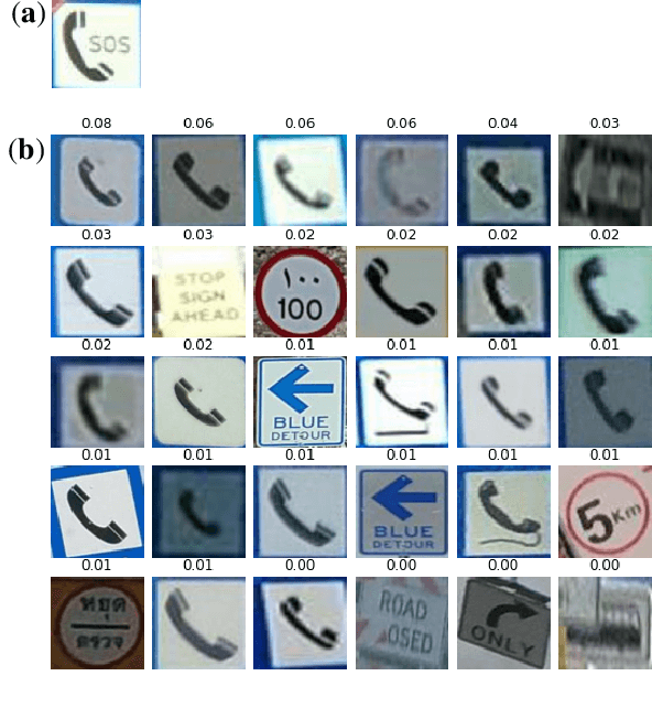 Figure 2 for Improving traffic sign recognition by active search