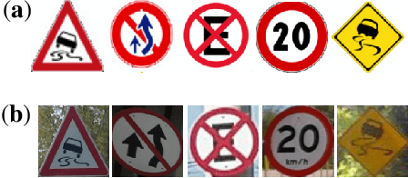 Figure 3 for Improving traffic sign recognition by active search