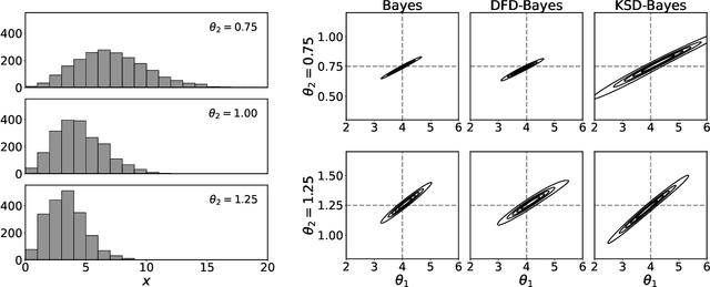 Figure 1 for Generalised Bayesian Inference for Discrete Intractable Likelihood