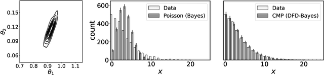 Figure 3 for Generalised Bayesian Inference for Discrete Intractable Likelihood
