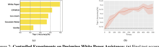 Figure 3 for White Paper Assistance: A Step Forward Beyond the Shortcut Learning