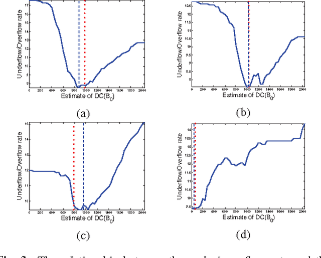 Figure 3 for An Improved DC Recovery Method from AC Coefficients of DCT-Transformed Images