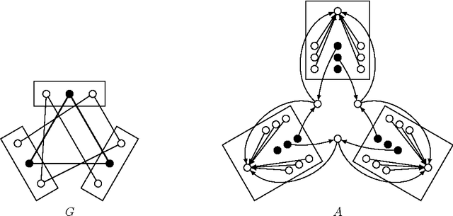 Figure 4 for On Finding Optimal Polytrees