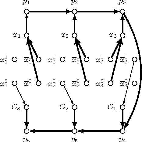 Figure 3 for On Finding Optimal Polytrees
