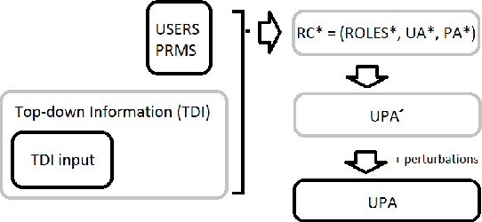 Figure 3 for Role Mining with Probabilistic Models