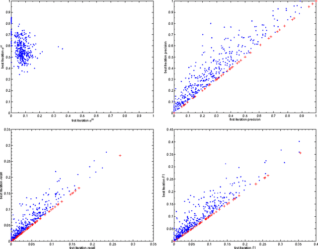 Figure 4 for Learning Better Context Characterizations: An Intelligent Information Retrieval Approach