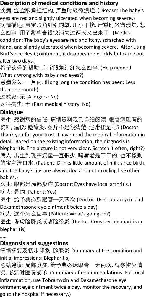 Figure 2 for MedDialog: A Large-scale Medical Dialogue Dataset