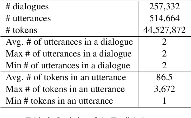 Figure 3 for MedDialog: A Large-scale Medical Dialogue Dataset