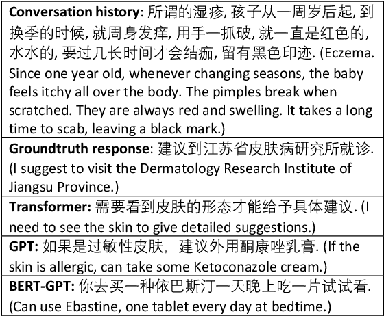Figure 4 for MedDialog: A Large-scale Medical Dialogue Dataset