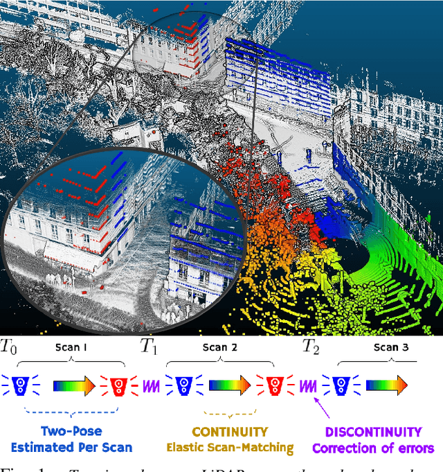 Figure 1 for CT-ICP: Real-time Elastic LiDAR Odometry with Loop Closure