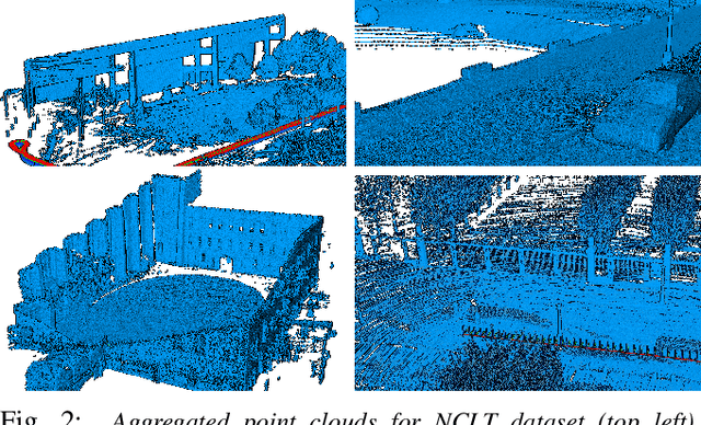 Figure 2 for CT-ICP: Real-time Elastic LiDAR Odometry with Loop Closure