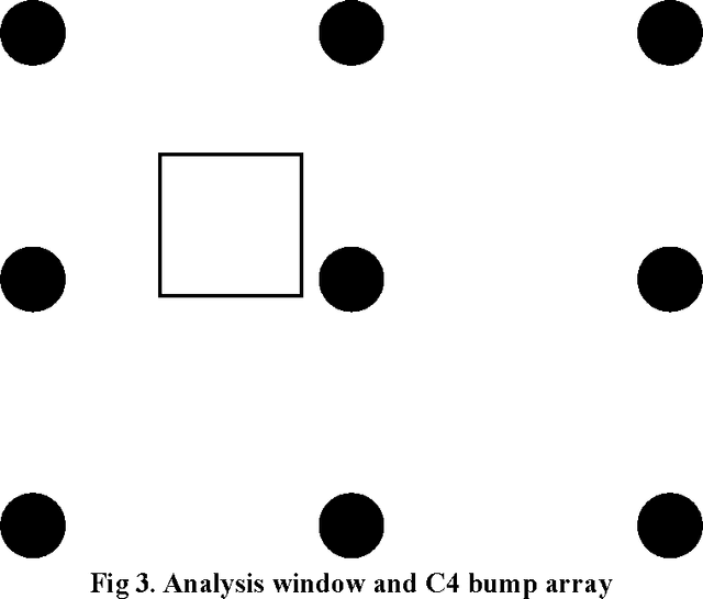 Figure 4 for Machine Learning Based Fast Power Integrity Classifier