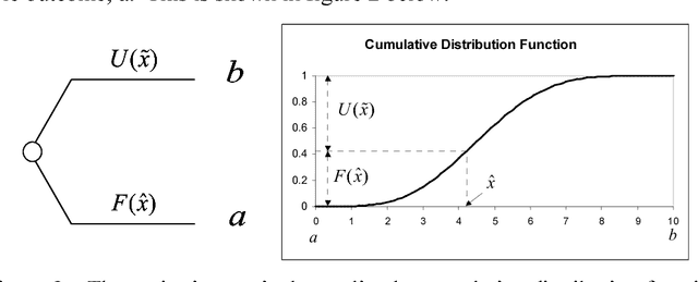 Figure 3 for Utility-Probability Duality