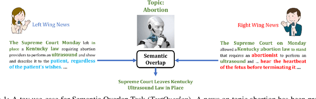 Figure 1 for Multi-Narrative Semantic Overlap Task: Evaluation and Benchmark