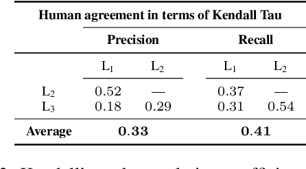 Figure 4 for Multi-Narrative Semantic Overlap Task: Evaluation and Benchmark