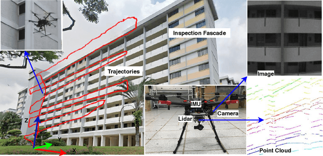Figure 2 for SPINS: Structure Priors aided Inertial Navigation System