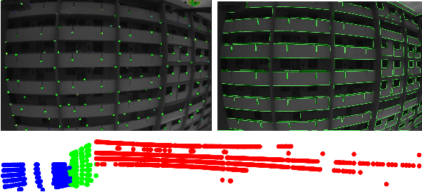 Figure 3 for SPINS: Structure Priors aided Inertial Navigation System