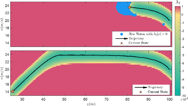 Figure 1 for Probabilistic Safe Online Learning with Control Barrier Functions