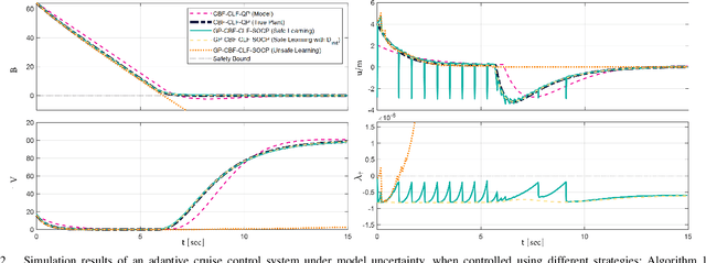 Figure 2 for Probabilistic Safe Online Learning with Control Barrier Functions