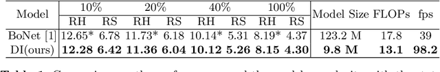 Figure 2 for Doctor Imitator: A Graph-based Bone Age Assessment Framework Using Hand Radiographs