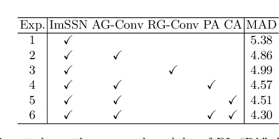 Figure 4 for Doctor Imitator: A Graph-based Bone Age Assessment Framework Using Hand Radiographs