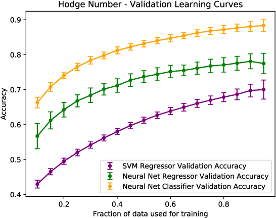 Figure 2 for Machine Learning CICY Threefolds