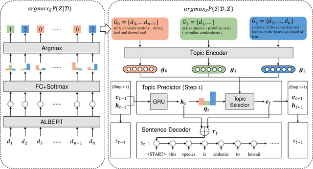 Figure 3 for TWAG: A Topic-Guided Wikipedia Abstract Generator