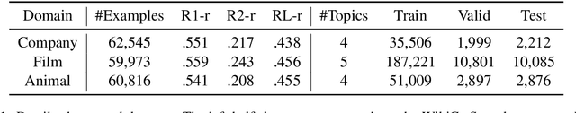 Figure 2 for TWAG: A Topic-Guided Wikipedia Abstract Generator