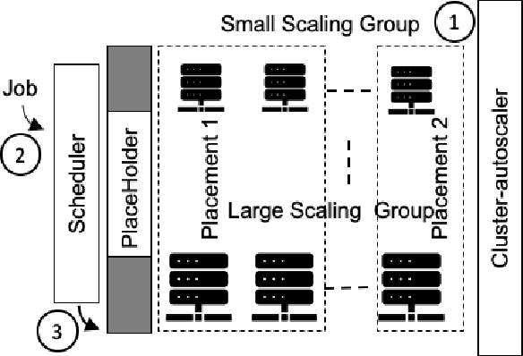 Figure 3 for A Predictive Autoscaler for Elastic Batch Jobs